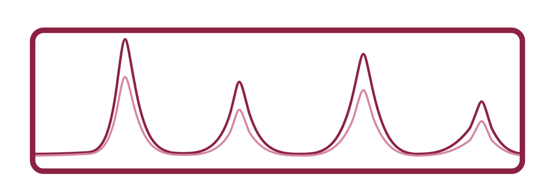 Illustration of a chromatogram.